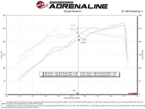 aFe Rapid Induction Cold Air Intake System w/Pro 5R Filter 19-21 Ram 1500 V6 3.6L - 52-10002R