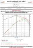 AWE Tuning 2.5L Golf/Rabbit Cat-Back Performance Exhaust - 3010-22020