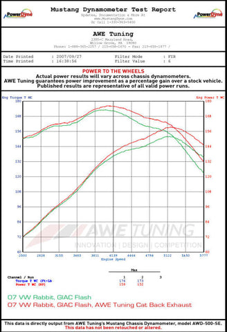 AWE Tuning 2.5L Golf/Rabbit Cat-Back Performance Exhaust - 3010-22020