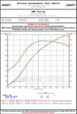 AWE Tuning Porsche 997.2TT Performance Intercoolers - 4510-11044