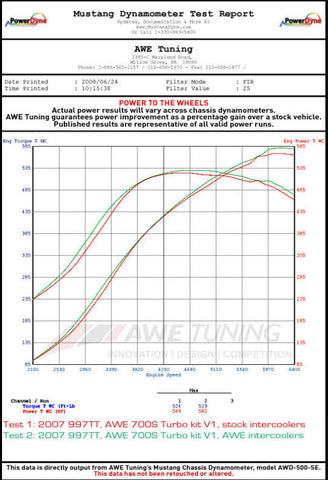 AWE Tuning Porsche 997.2TT Performance Intercoolers - 4510-11044