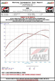 AWE Tuning 2023+ Toyota GR Corolla Track-to-Touring Conversion Kit - 3815-11472