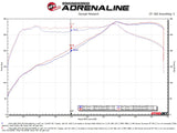 aFe Takeda Stage-2 Pro Dry S Cold Air Intake System 16-19 Infinity Q50/Q60 V6-3.0L (tt) - 56-10004D