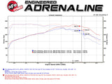 aFe Bladerunner Intercoolers Tube - Blue Hot/Cold Side 15-16 Ford Mustang EcoBoost L4-2.3L (t) - 46-20254-L