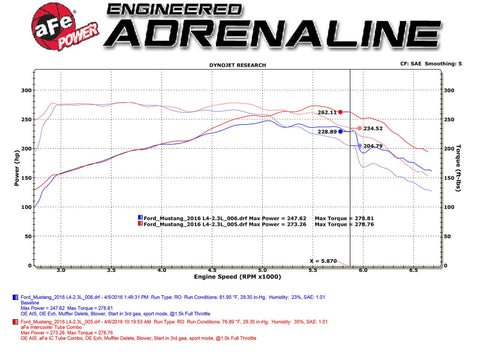 aFe Bladerunner Intercoolers Tube - Blue Hot/Cold Side 15-16 Ford Mustang EcoBoost L4-2.3L (t) - 46-20254-L