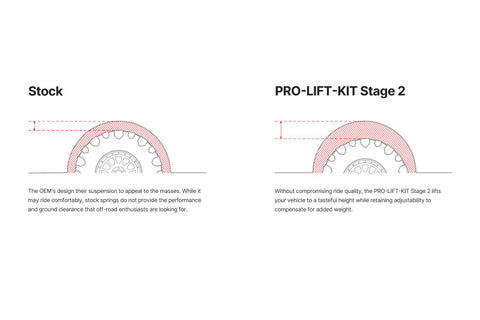 Eibach 24-25 Lexus GX550 Premium Pro-Truck Lift Kit - Stage 2 - E86-59-009-01-22