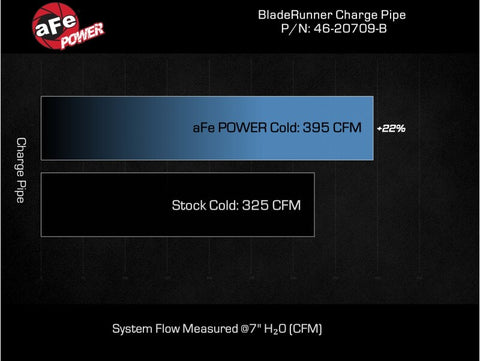 aFe 2024 GM Diesel Trucks V8 6.6L L5P BladeRunner 3.5in Aluminum Cold Charge Pipe - Black - 46-20709-B
