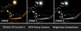 Diode Dynamics 10-15 Chevrolet Camaro Interior LED Kit Cool White Stage 1 - DD0569