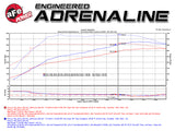 aFe Scorcher Module 12-14 Ford F-150 EcoBoost V6 3.5L (tt) - 77-43007