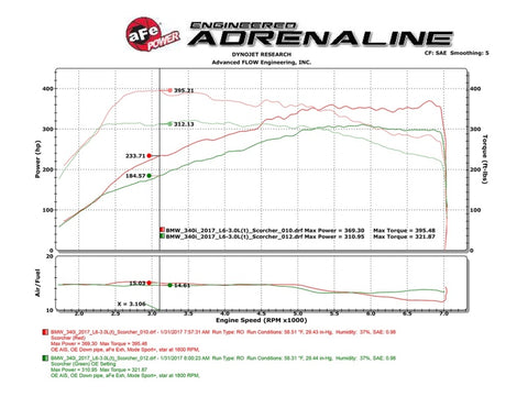 aFe Scorcher Module 16-17 BMW 340i/xi 9B58) - 77-46318