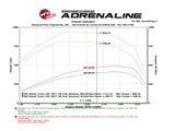 aFe Scorcher HD Power Package 2017 GM Duramax V8-6.6L (td) L5P - 77-44010-PK