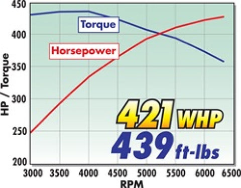 Edelbrock Supercharger Stage 1 - Street Kit 2010-2013 GM Camaro 6 2L L99 w/ Tuner - 1597