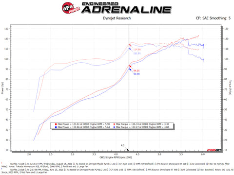 aFe Takeda Momentum Pro DRY S Cold Air Intake System 12-16 Subaru Impreza H4-2.0L - 56-70043D