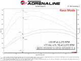 aFe Scorcher HD Plus Power Module 20-23 Jeep Wrangler (JL) / 21-23 Gladiator (JT) 3.0 V6 EcoDiesel - 77-46210