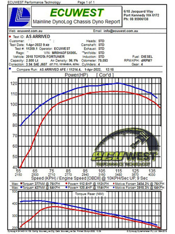 aFe 15-20 Toyota Hilux L4-2.8L (td) Momentum HD Cold Air Intake System w/ Pro 10R Media - 50-70063T