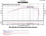 Injen 04-12 Nissan Titan 5.7L V8 Wrinkle Black Short Ram Intake System w/ MR Tech - PF1952WB