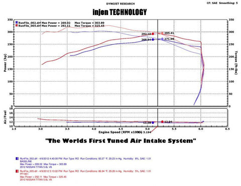 Injen 04-12 Nissan Titan 5.7L V8 Wrinkle Black Short Ram Intake System w/ MR Tech - PF1952WB