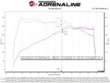 aFe Takeda Momentum Pro 5R Cold Air Intake System 2021 Toyota Supra L4 2.0L Turbo - 56-70037R
