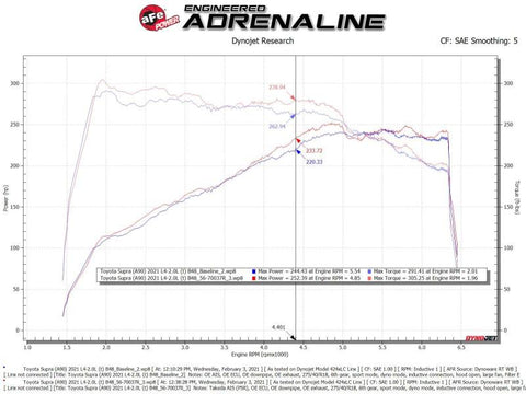 aFe Takeda Momentum Pro 5R Cold Air Intake System 2021 Toyota Supra L4 2.0L Turbo - 56-70037R