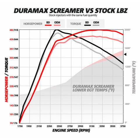 BD Diesel Duramax Screamer Turbo - 2004.5-2010 Chevrolet LLY/LBZ/LMM - 1045840
