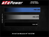 aFe Super Stock Induction System Pro Dry S Media Jeep 18-21 Wrangler JL / 20-21 Gladiator JT V6-3.6L - 55-10009D