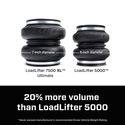 Air Lift 2023 Ford F-250/F-350 Super Duty LoadLifter 7500 XL Ultimate Air Spring Kit - 57554