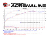 aFe Momentum GT Stage-2 Si PRO 5R Intake System GM Trucks/SUVs V8 4.8L/5.3L/6.0L/6.2L (GMT900) Elect - 54-74102