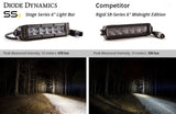 Diode Dynamics 6 In LED Light Bar Single Row Straight SS6 - White Flood Light Bar (Pair) - DD6032P
