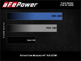 aFe 17-20 Ford F-150/Raptor Track Series Carbon Fiber Cold Air Intake System With Pro 5R Filters - 57-10010R
