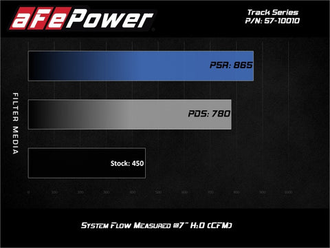 aFe 17-20 Ford F-150/Raptor Track Series Carbon Fiber Cold Air Intake System With Pro 5R Filters - 57-10010R