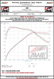 AWE Tuning 2020 Toyota Supra A90 Resonated Track Edition Exhaust - 5in Diamond Black Tips - 3015-33130
