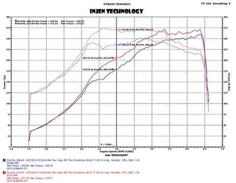 Injen 2015 Subaru STI 2.5L 4cyl Evolution Intake w/ Ram Air Scoop - EVO1206
