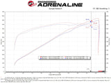 aFe 21-23 RAM 1500 TRX V8-6.2L SC Magnum FORCE Stage2 Orange Edition Cold Air Intake System w/Pro 5R - 54-13072KN