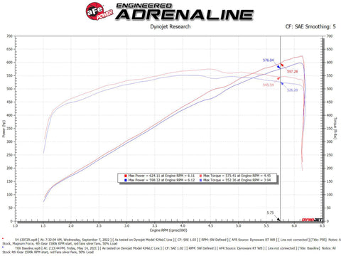 aFe 21-23 RAM 1500 TRX V8-6.2L SC Magnum FORCE Stage2 Orange Edition Cold Air Intake System w/Pro 5R - 54-13072KN