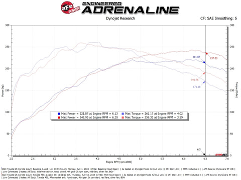 aFe 23-24 Toyota GR Corolla Takeda Momentum Intake - 56-70065R