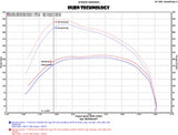 Injen 14-18 Dodge Ram 3.0L V6 Polished Power-Flow Short Ram Intake - PF8054P