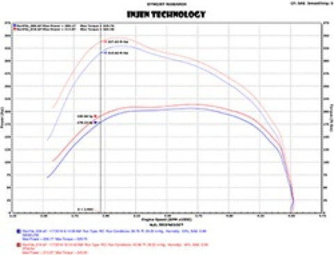 Injen 14-18 Dodge Ram 3.0L V6 Polished Power-Flow Short Ram Intake - PF8054P