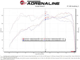 aFe Takeda Momentum Pro Dry S Cold Air Intake System 18-19 Subaru WRX STI H4-2.5L - 56-70014D