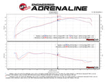 aFe Momentum GT Pro 5R Cold Air Intake System 11-13 BMW 335i E90/E87 I6 3.0L (N55) - 54-76313