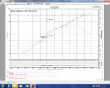 Injen 17-18 Nissan Armada / 14-18 Infiniti QX80 5.6L Evolution Air Intake (Dry) - EVO1901