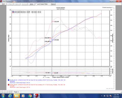 Injen 17-18 Nissan Armada / 14-18 Infiniti QX80 5.6L Evolution Air Intake (Dry) - EVO1901