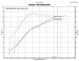 Injen 09-11 Mitsubishi Ralliart 2.0L 4cyl Turbo Polished Tuned Short Ram Intake System w/ MR Tech - SP1839P