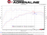 aFe Takeda 3in-2.5in 304 SS Axle-Back Exhaust w/Blue Flame Tip 19-20 Hyundai Veloster I4-1.6L(t) - 49-37012-L