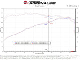 aFe Power 22-24 Toyota Land Cruiser (J300) / 22-24 Toyota Tundra V6-3.4L (tt) Turbo Inlet Pipes - 55-20001
