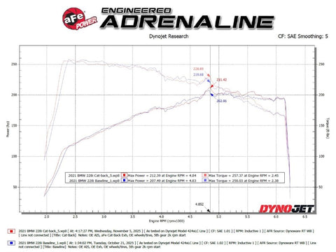 aFe MACHForce XP Exhausts Axle-Back 21-24 BMW 228i 2.0T (SS w/ Carbon Tips) - 49-36355-C