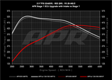 APR 19-24 Audi RS5/RS5 Sportback (B9) 2.9T PEX Intake System - CI100067