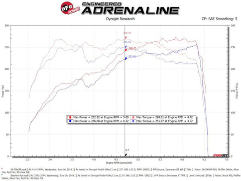 aFe Takeda Momentum Pro 5R Cold Air Intake System Subaru WRX STI 18-19 H4-2.5L - 56-70014R