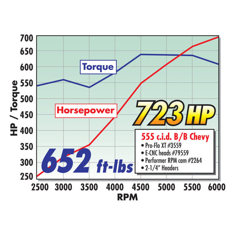 Edelbrock Rollinthunder Camshaft Hydraulic Roller Gen Vi B/B Chevy 500+ CI - 2264