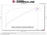 aFe 15-19 Subaru Outback H4-2.5L Takeda Momentum Cold Air Intake System w/ Pro Dry S Media - 56-70039D