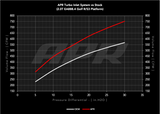 APR 22-26 Audi S3/Volkswagen Golf R EA888.4 (MQB EVO) 2.0T Turbo Inlet System - CI100065